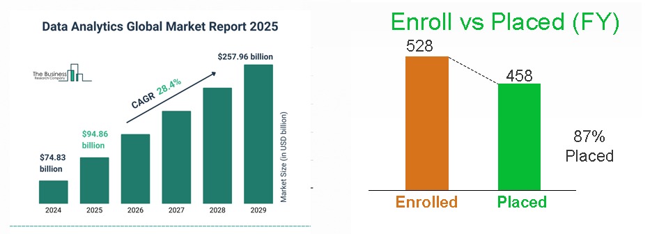 Data Analytics Salary Graph